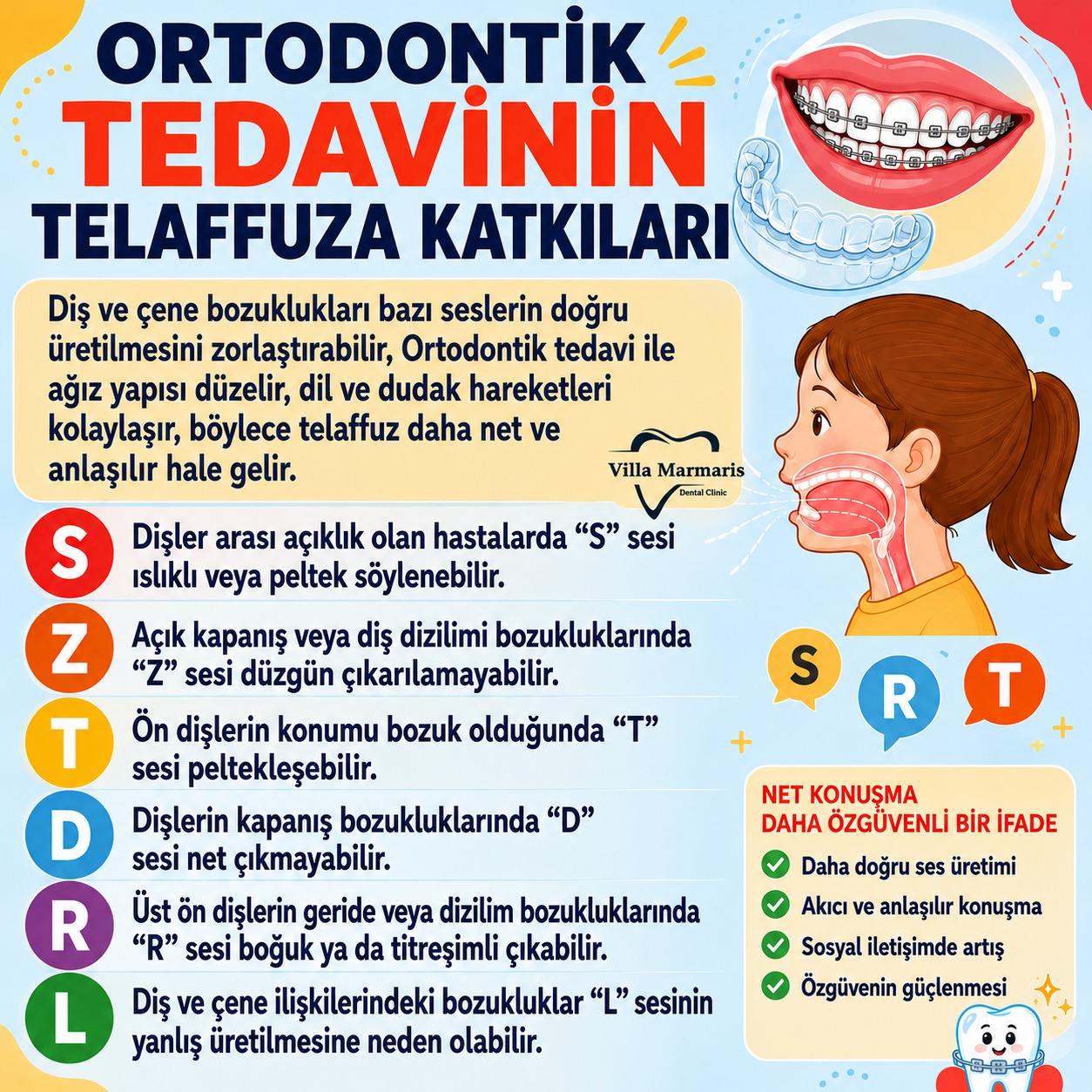 Ortodontik tedavi ve telaffuz